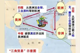 非洲史知识100条之三十九：三角贸易图片