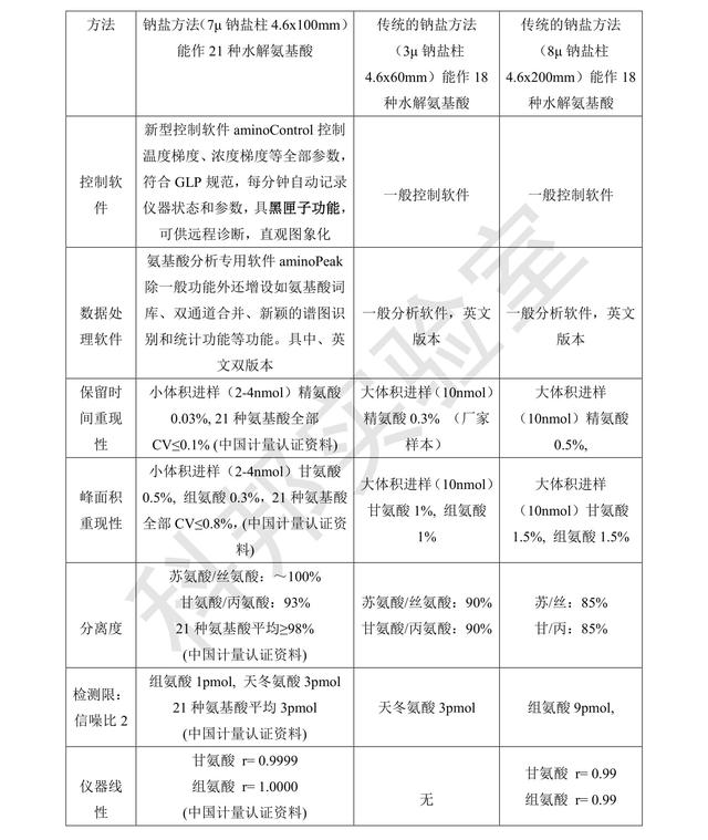 姘ㄥ熀閰稿垎鏋愪华鍘熺悊銆佸垎绫诲強鍑犵姘ㄥ熀閰稿垎鏋愪华鐨勬瘮杈? onerror=