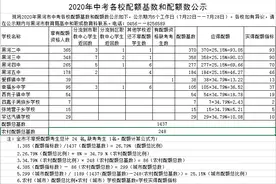 2020年中考各校配额基数和配额数公示图片