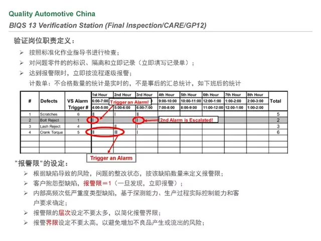 biqs是什么体系