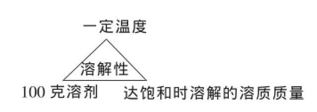 铁的铁三角化学方程式和离子方程式