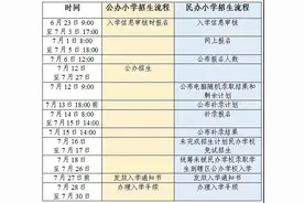 沣西新城2020年义务教育阶段学校招生入学政策解读图片