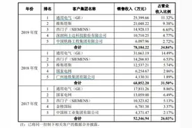 曾被江苏电网叫停招标资格，金盘科技募投产能如何消化？图片