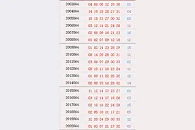双色球064期历史同期号码汇总图片