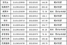 递补补录合格人员名单公示！图片
