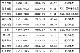 递补补录合格人员名单公示！图片