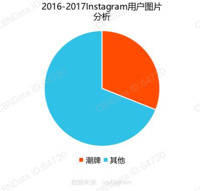 爬卷闸、厮打、扒光,优衣库 X KAWS 「病毒营销」是这样传播开