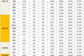 2020年各省一本上线率，最大相差35%图片