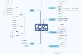今天来点猛的！Kafka万亿级消息实战图片
