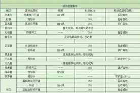 石家庄的15个高铁站中，有10个在规划建设中图片