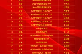 西安铁一中26人被北大清华提前录取图片