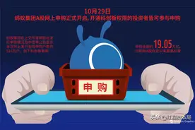 666！蚂蚁集团666万户20万亿资金打新，A+H股双双破纪录图片