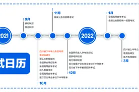 9-12月考试日历，涉及公务员、事业单位、选调生、国企图片