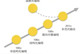 从编程语言特性、核心概念到编程范式图片