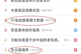 “东北离婚率”频上热搜，并非北方女性过于独立，男同胞值得反思图片