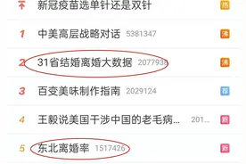 “东北离婚率”频上热搜，并非北方女性过于独立，男同胞值得反思图片