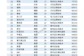 为什么其他国内公司很难像华为一样投入研发？图片