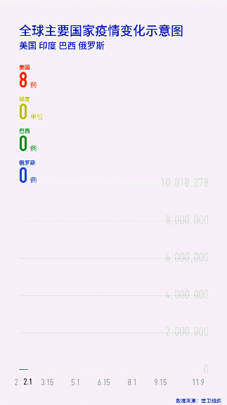 从1到1000万，美国到底经历了什么？图片