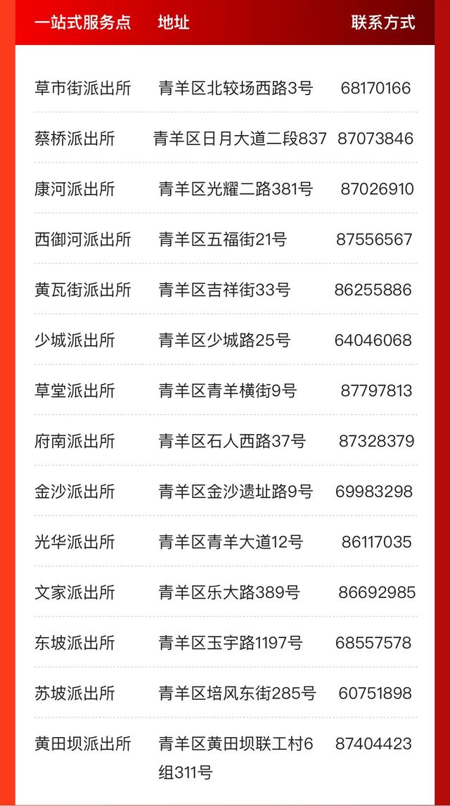 @成都人，这些事家门口就能办！一站式服务办证点来啦！