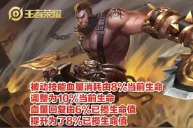 王者荣耀6.2更新，8热门英雄调整，吕布加强，白起“史诗级”削弱图片