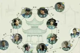 《八角亭迷雾》人物关系梳理：19年前玄珍的师生恋才是案件突破口图片