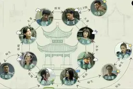 《八角亭迷雾》人物关系梳理：19年前玄珍的师生恋才是案件突破口图片