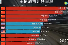 全球城市地铁里程排行榜，基建狂魔实力碾压场面爆裂图片