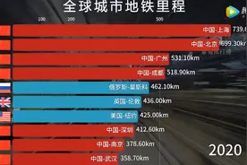 全球城市地铁里程排行榜，基建狂魔实力碾压场面爆裂图片