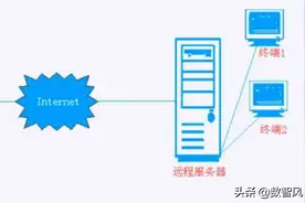 一文学会telnet命令的用途和使用方法图片