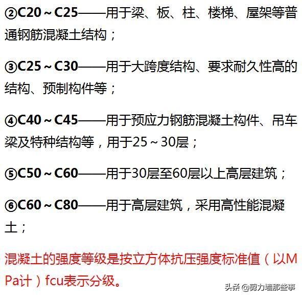 混凝土中C15、C20、C30的标号表示什么意思？