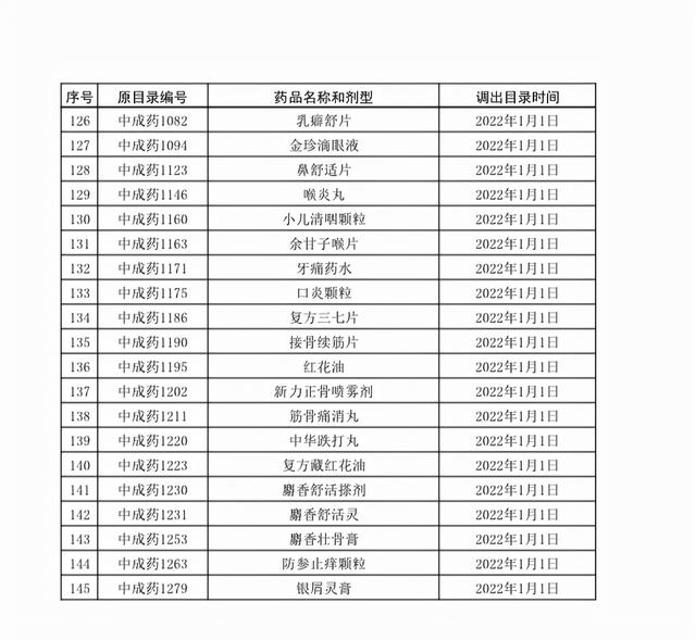 上千药品将不再报销（附名单）