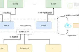 长连接网关技术专题(四)：爱奇艺WebSocket实时推送网关技术实践图片