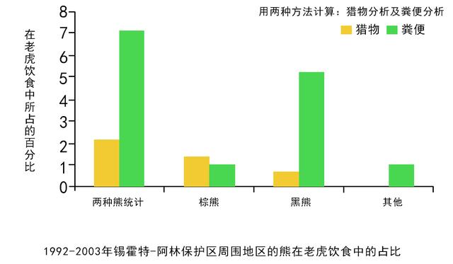 辟谣：野猪、黑熊并不比老虎厉害，一猪二熊三老虎不是实力的排序
