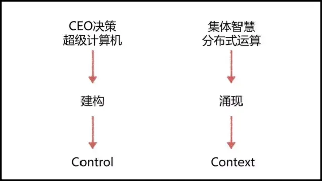 字节跳动8年成独角兽，张一鸣的管理逻辑是什么？-第1张图片-90博客网