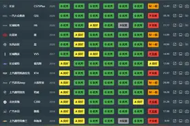 2021年中保研汽车碰撞测试汇总图片