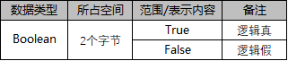 Excel VBA入门之双面间谍