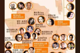 50多位明星京城豪宅被曝光：每一处豪宅，都让人大开眼界图片