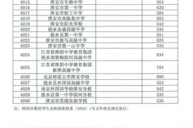 淮中724分、清中698分、新淮704分、附中650！淮安高中录取线出炉图片