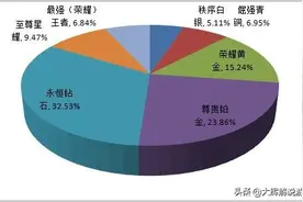 王者荣耀：天美公布段位人数占比，王者占了6.84%，菜鸟全部在这图片