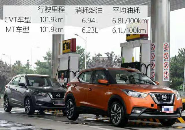 买省油SUV怎么选？这5款实测最省油，国产3款、合资2款，不是混动
