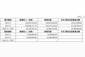 分众两年赚瑞幸4.66亿，销售工资近9000、提成6万……图片