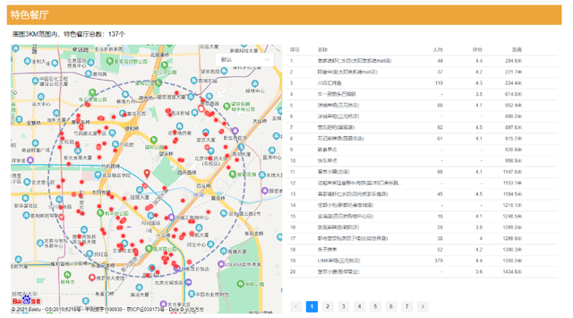 餐饮业市场调查报告