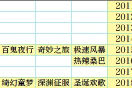地下城与勇士：51劳动节缝纫机礼包一览（2）图片