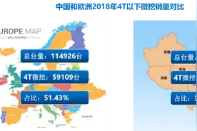 中国微挖市场正在等待爆发图片