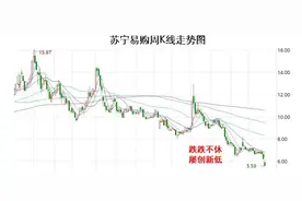 苏宁这样的陷阱，如何避免？图片