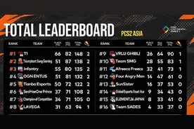 FaZe要翻车了？PSL挑战赛以4PM亮相 成绩也4AM化了图片