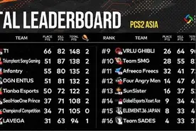 FaZe要翻车了？PSL挑战赛以4PM亮相 成绩也4AM化了图片