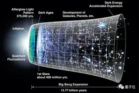 宇宙物质起源的证据找到了！12国团队耗时十年，中微子不对称揭密图片