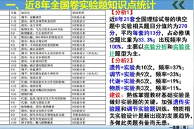 高考生物实验大汇总，考前过一遍图片