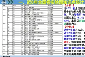 高考生物实验大汇总，考前过一遍图片